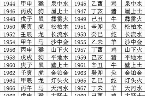 1964年五行|1964年生肖属龙五行命理解析，1964年什么命？